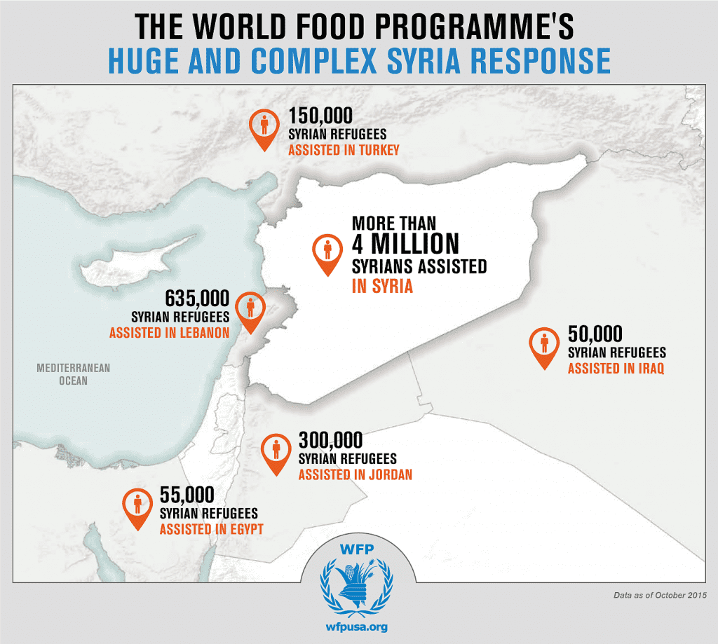 A map infographic detailing WFP's response in Syria, Turkey, Lebanon, Jordan, Iraq and Egypt